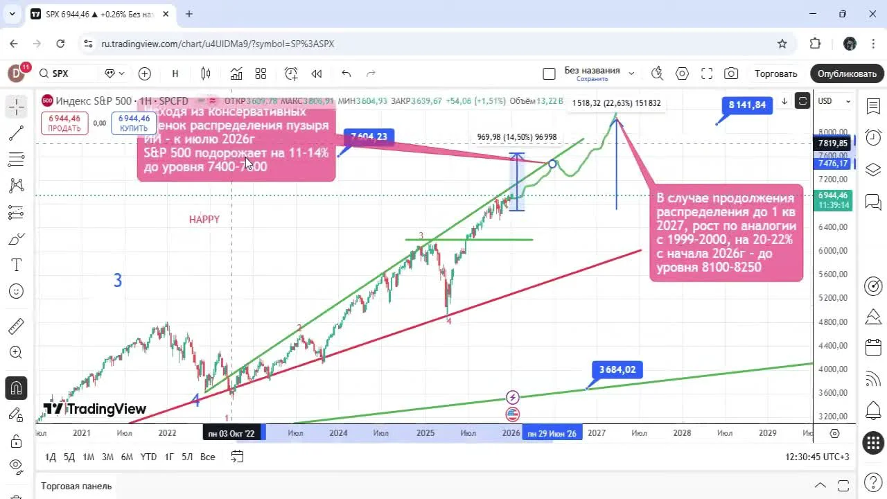Прогноз рынков: упадет ли доллар до 70, когда начнется альтсезон и что будет с биткоином