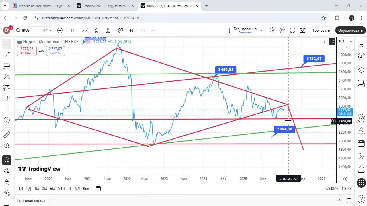 Индекс Мосбиржи и курс рубля: возможен ли доллар по 70?