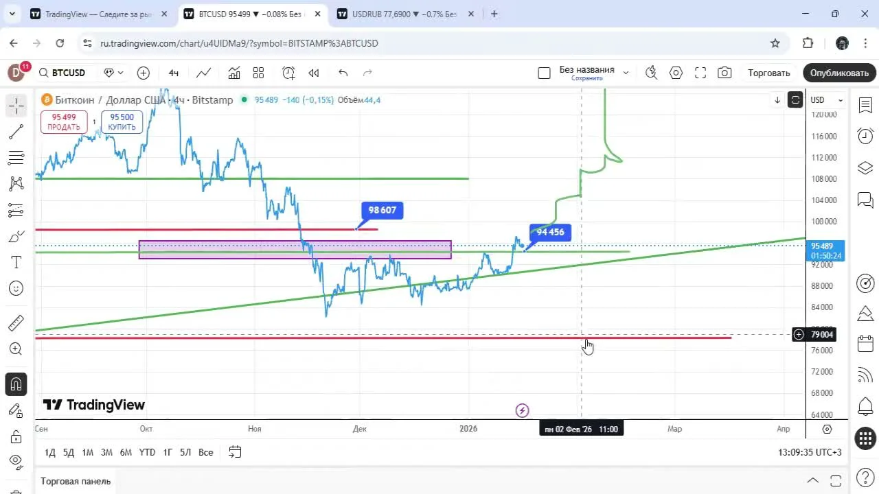 Биткоин: вопреки медвежьим прогнозам