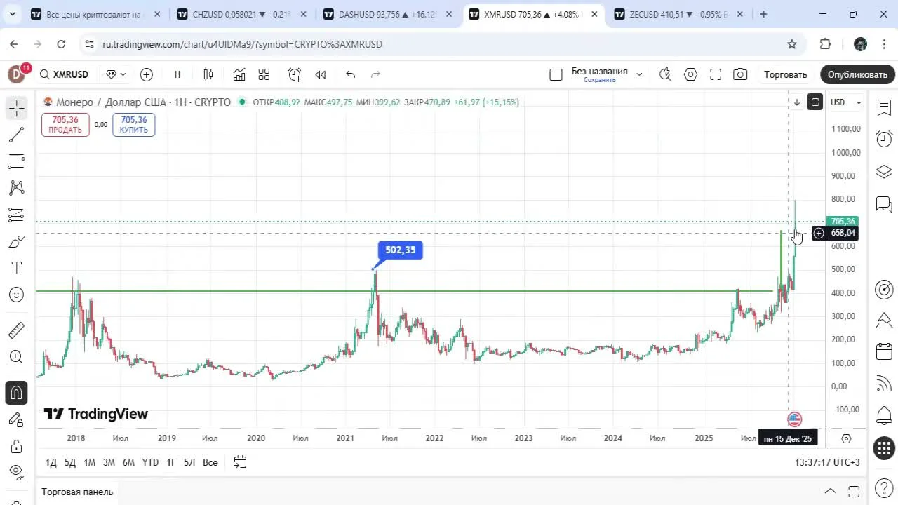 Какие альткоины стоит рассмотреть для портфеля?