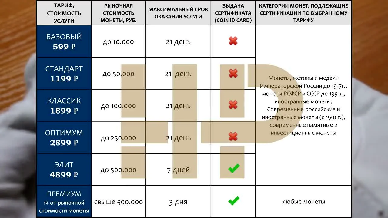 Experience with Certification at the National Numismatic Registry (NNR)