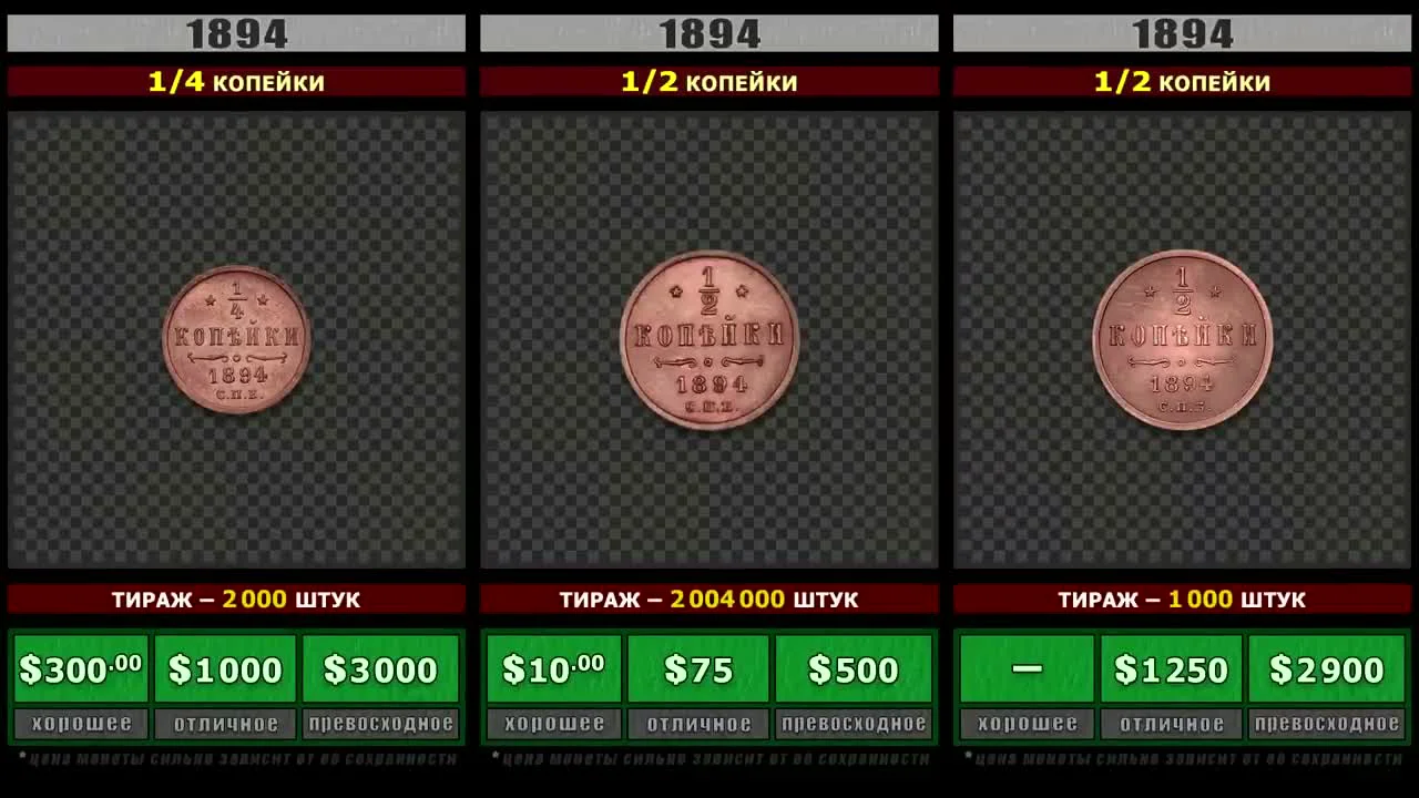 Early Period (1894–1898): From Mass-Produced to Extremely Rare