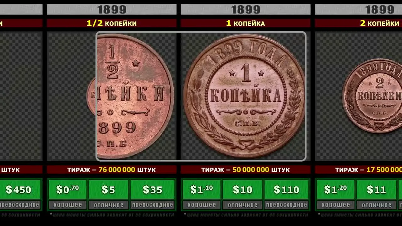 Turn of the Century (1899–1904): Stability and Mintage