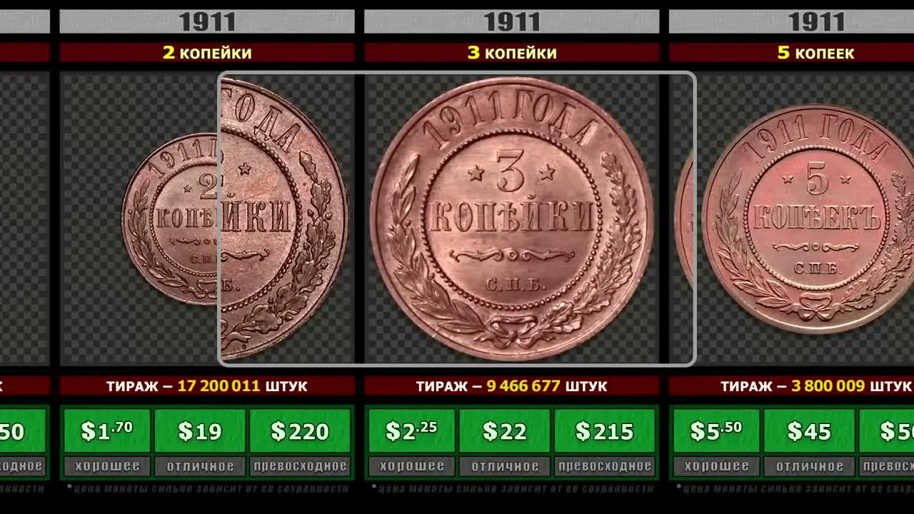 Late Period (1911–1916): The Appearance of the 5 Kopek Coin